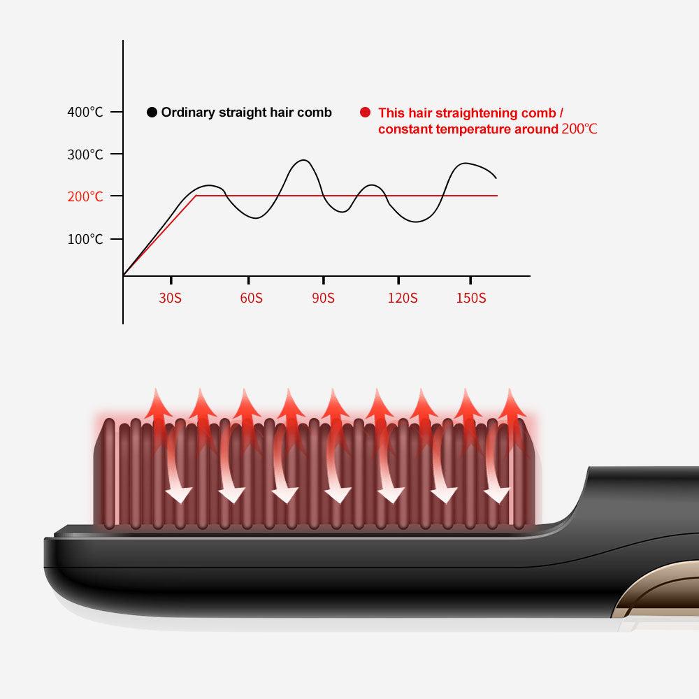 Wireless Hair Straightening Comb - THE TRENDZ HIVE 